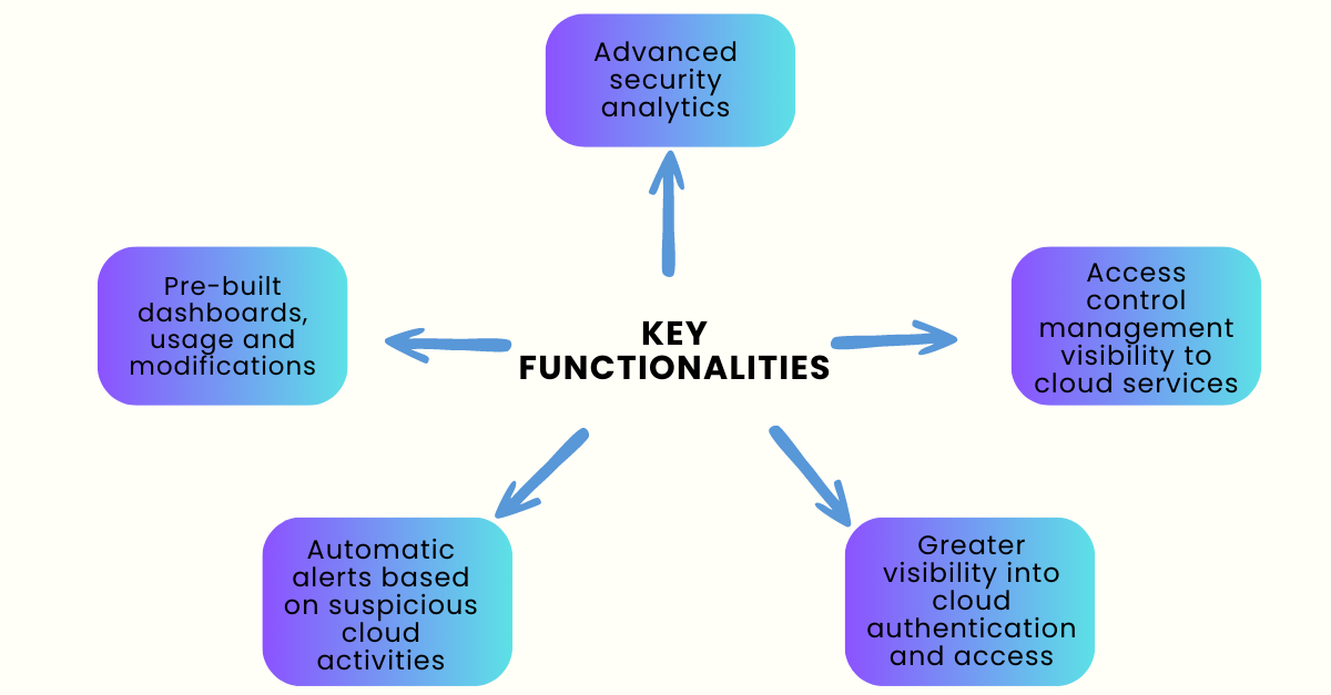Key functionalities 